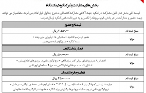 کنگره ملی جهاد گر اقتصاد مقاومتی