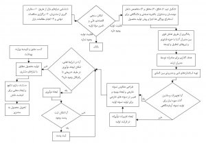 %d8%a7%d9%82%d8%aa%d8%b5%d8%a7%d8%af-%d9%85%d9%82%d8%a7%d9%88%d9%85%d8%aa%db%8c-%d8%a7%d9%84%da%af%d9%88%db%8c-%d9%85%d9%88%d9%81%d9%82