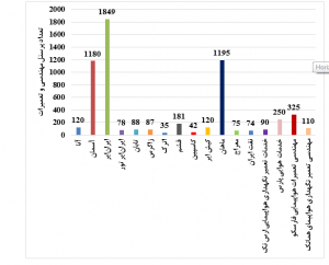 %d8%a7%d9%82%d8%aa%d8%b5%d8%a7%d8%af-%d9%85%d9%82%d8%a7%d9%88%d9%85%d8%aa%db%8c-%d8%aa%d8%b9%d9%85%db%8c%d8%b1%d8%a7%d8%aa-%d9%86%da%af%d9%87%d8%af%d8%a7%d8%b1%db%8c-%d9%87%d9%88%d8%a7%d9%be%db%8c