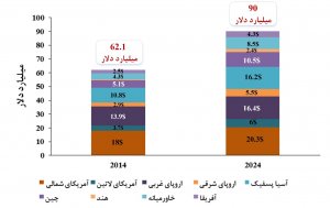 %d8%a7%d9%82%d8%aa%d8%b5%d8%a7%d8%af-%d9%85%d9%82%d8%a7%d9%88%d9%85%d8%aa%db%8c-%d8%b5%d9%86%d8%b9%d8%aa-%d9%87%d9%88%d8%a7%db%8c%db%8c