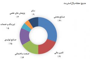 %da%86%db%8c%d9%86-%d8%a2%d9%81%d8%b1%db%8c%d9%82%d8%a7-%d8%a7%d9%82%d8%aa%d8%b5%d8%a7%d8%af-%d9%85%d9%82%d8%a7%d9%88%d9%85%d8%aa%db%8c