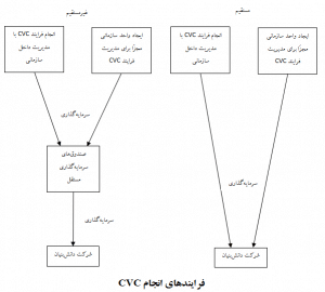 دانش بنیان