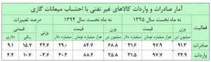 تجارت خارجی ایران اقتصاد مقاومتی