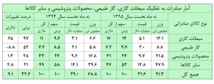 تجارت خارجی ایران اقتصاد مقاومتی