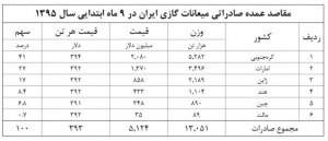 تجارت خارجی ایران اقتصاد مقاومتی