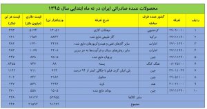 تجارت خارجی ایران اقتصاد مقاومتی