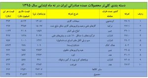 تجارت خارجی ایران اقتصاد مقاومتی