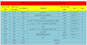 تجارت خارجی ایران اقتصاد مقاومتی