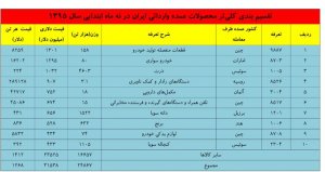 تجارت خارجی ایران اقتصاد مقاومتی