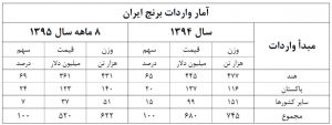 واردات برنج اقتصاد مقاومتی