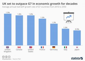 نرخ رشد خروج بریتانیا از اتحادیه اروپا اقتصاد مقاومتی