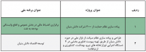 معاونت علمی اقتصاد مقاومتی