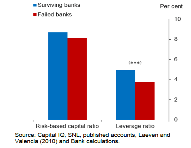 قدرت توضیح دهندگی کفایت سرمایه و نسبت های اهرمی در ورشکستگی بانک ها