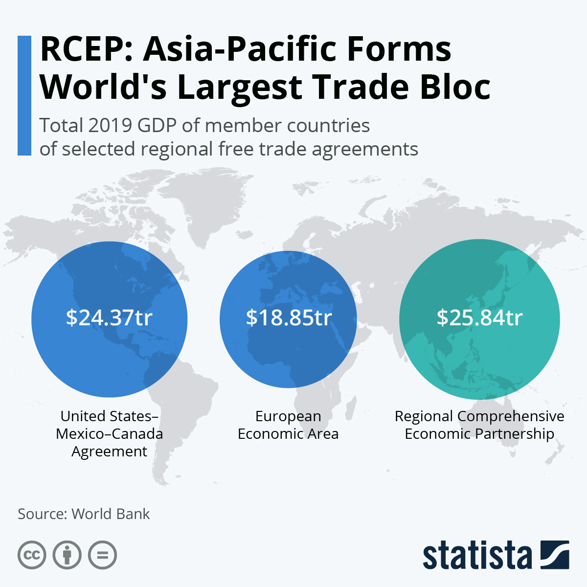 توافق تجاری بزرگ کشورهای شرق آسیا