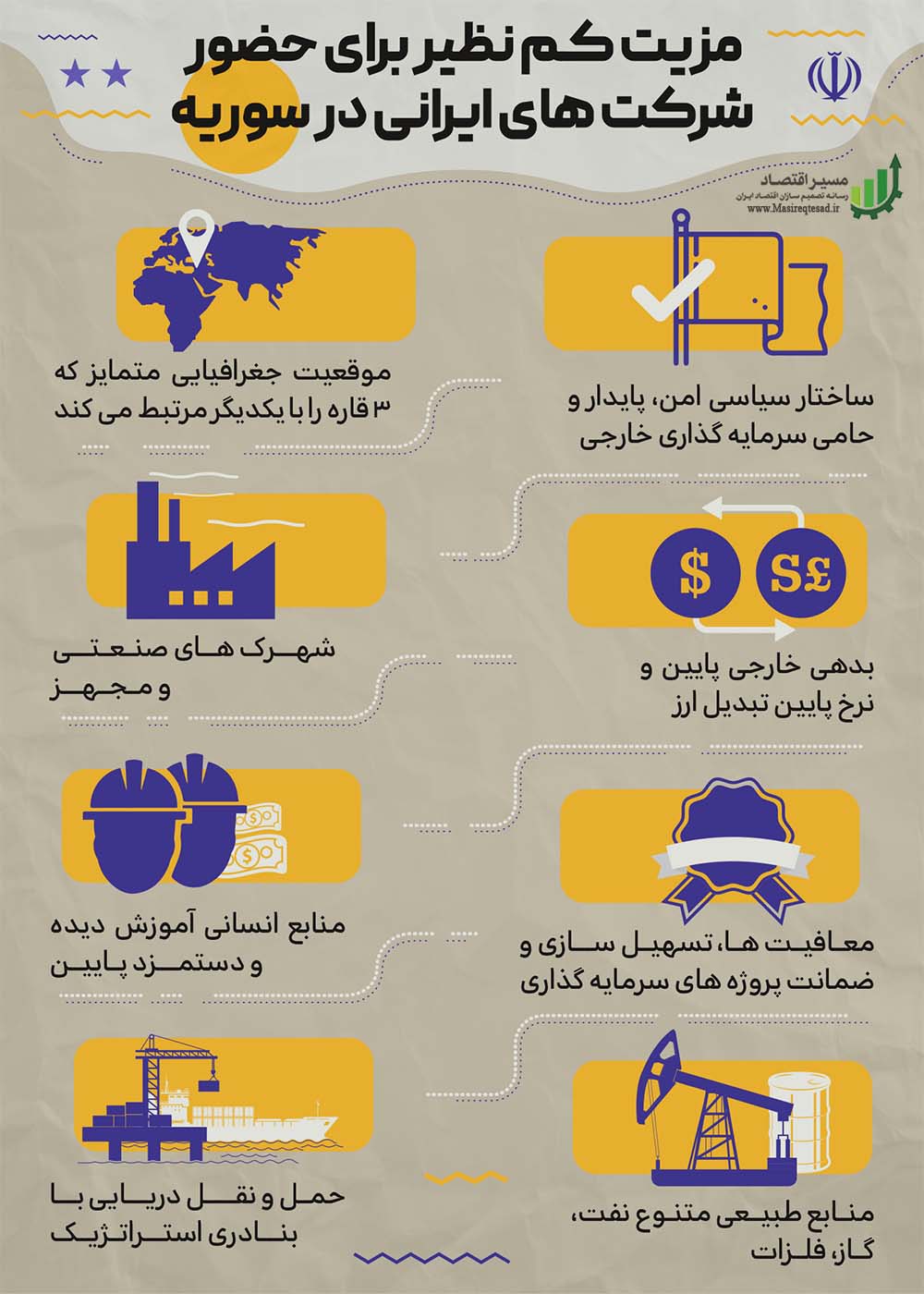 زمینه‌ها و مزیت‌های حضور ایران در اقتصاد سوریه + اینفوگرافی