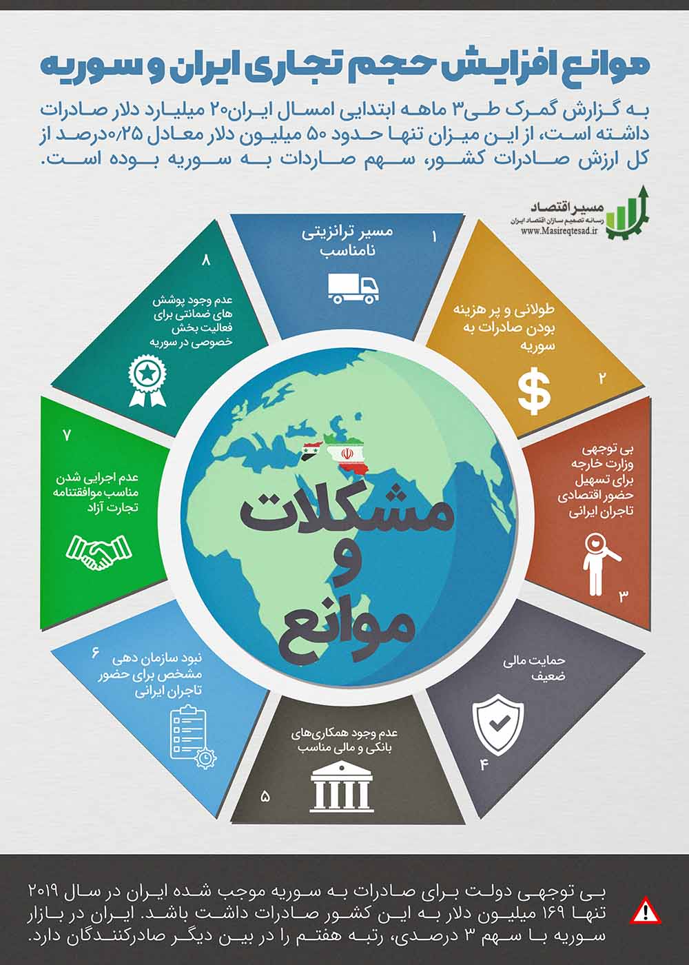 زمینه‌ها و مزیت‌های حضور ایران در اقتصاد سوریه + اینفوگرافی