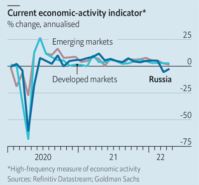 عملکرد اقتصاد روسیه