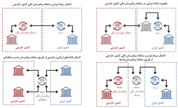 طرح «توسعه نظامات بانکی بین‌المللی» دولت سیزدهم، از مبانی تا جزئیات