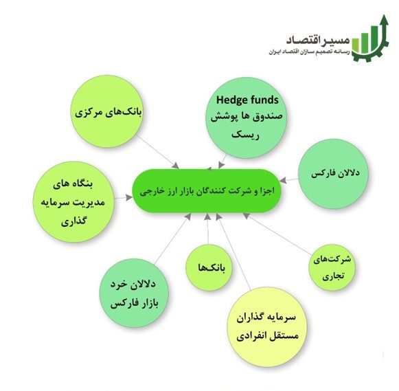 سطح توسعه‌یافتگی