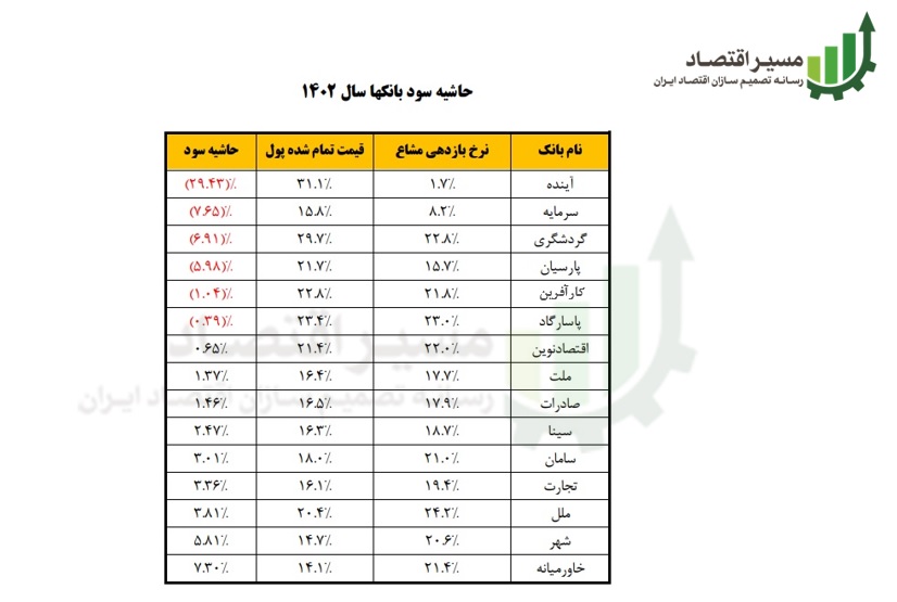 قیمت پول