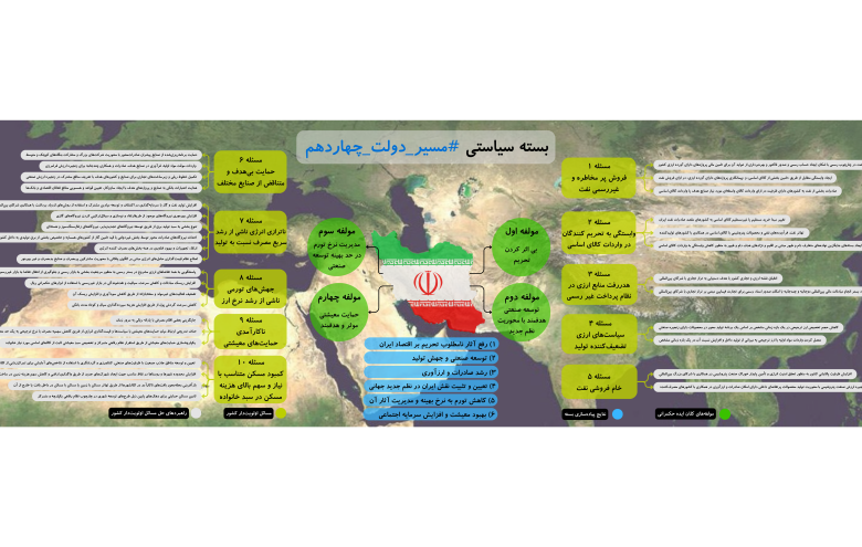 اینفوگرافی مسیر دولت چهاردهم