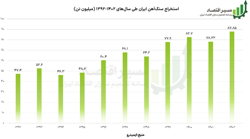 سنگ آهن