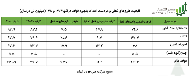 صنعت فولاد