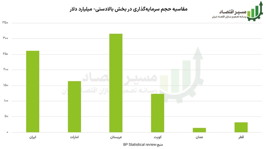 صنعت نفت