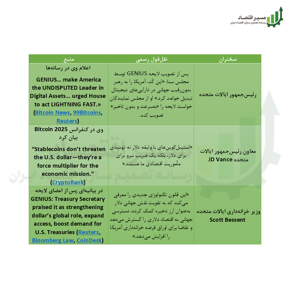 هژمونی دلار
