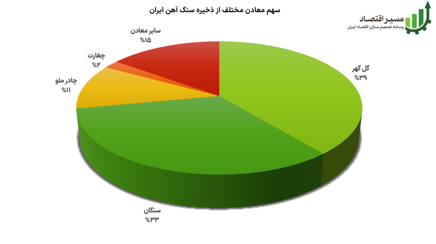معادن سنگ آهن