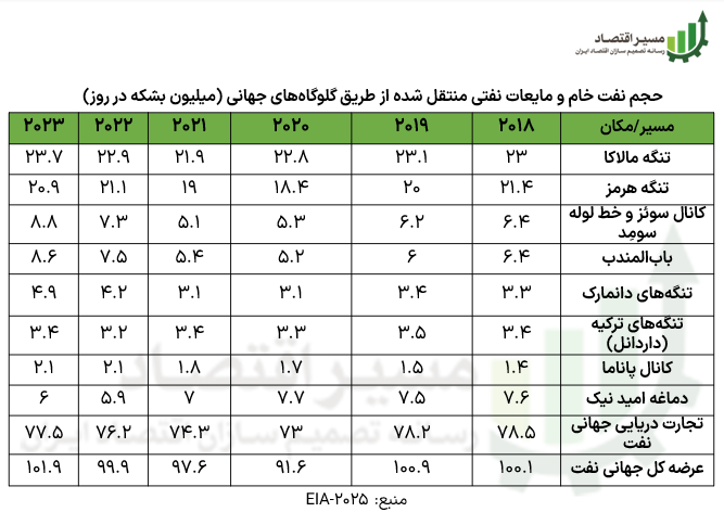 گلوگاه انرژی