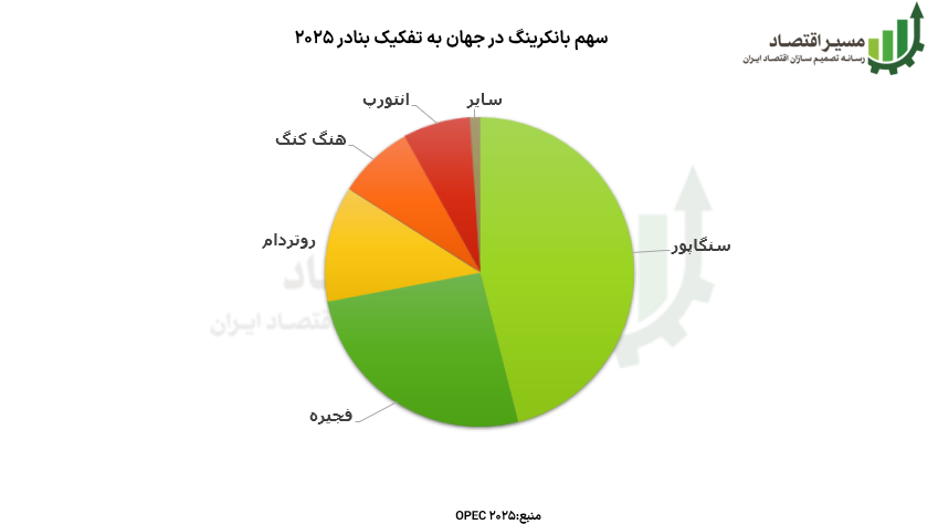 بانکرینگ 