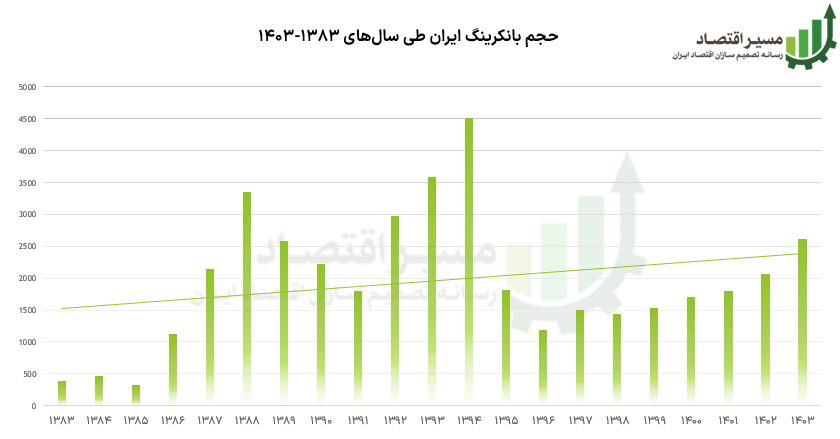 بانکرینگ ایران