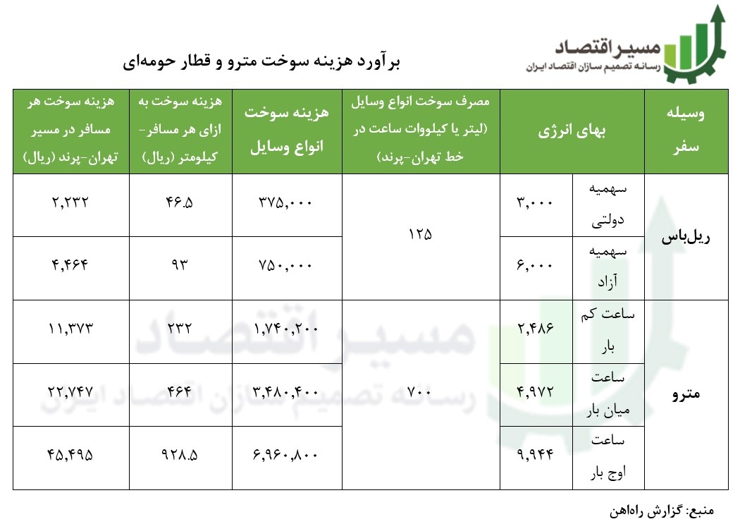 قطار حومهای