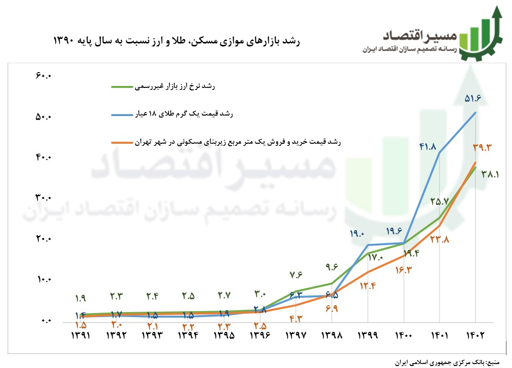 بازارهای مالی