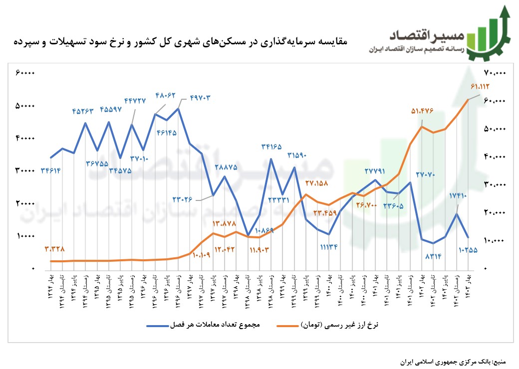 بازارهای مالی