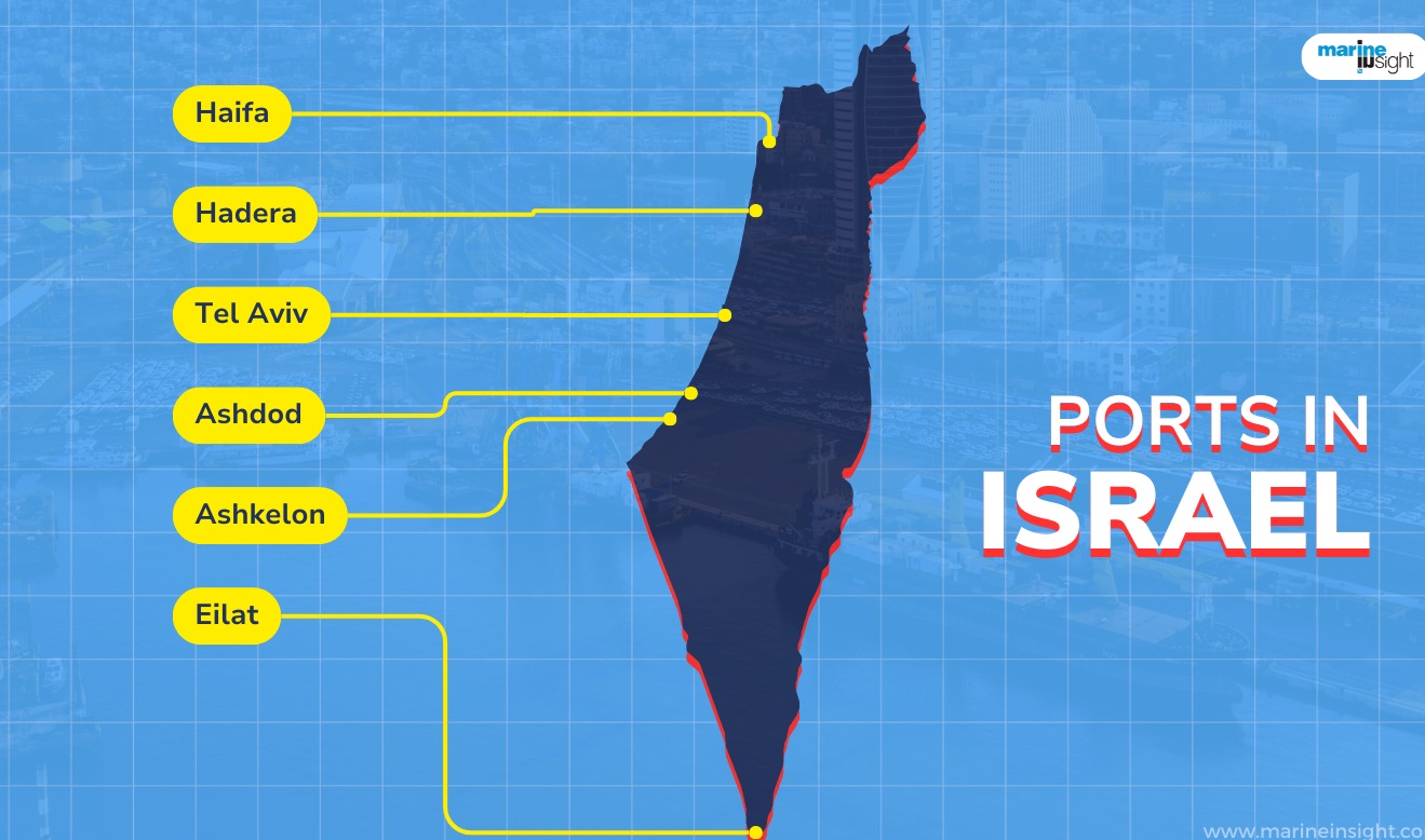 بنادر اسرائیل در بانک اهداف