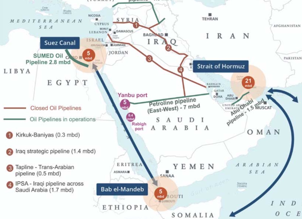 جایگزین تنگه هرمز
