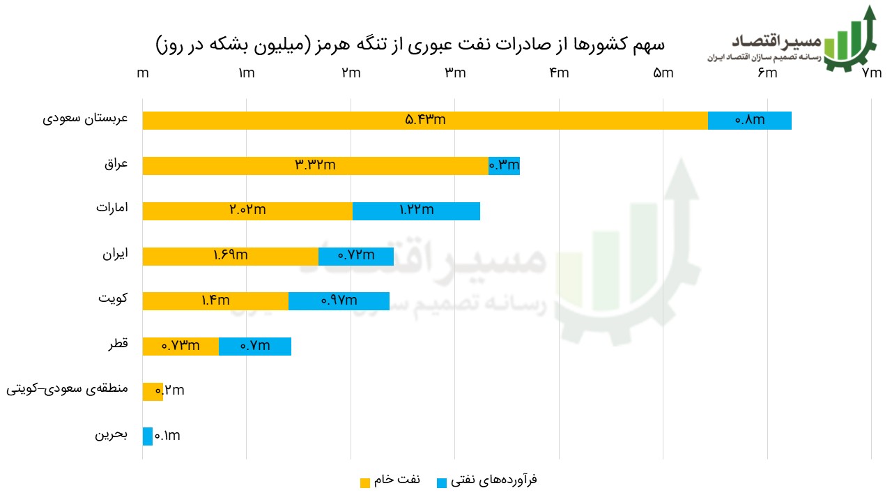 نمودار