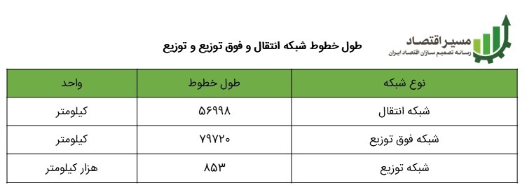 جدول طول خطوط