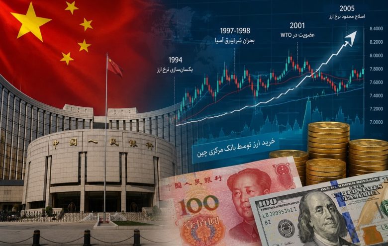 تجربه جدایی سخت چین از ارز میخکوب