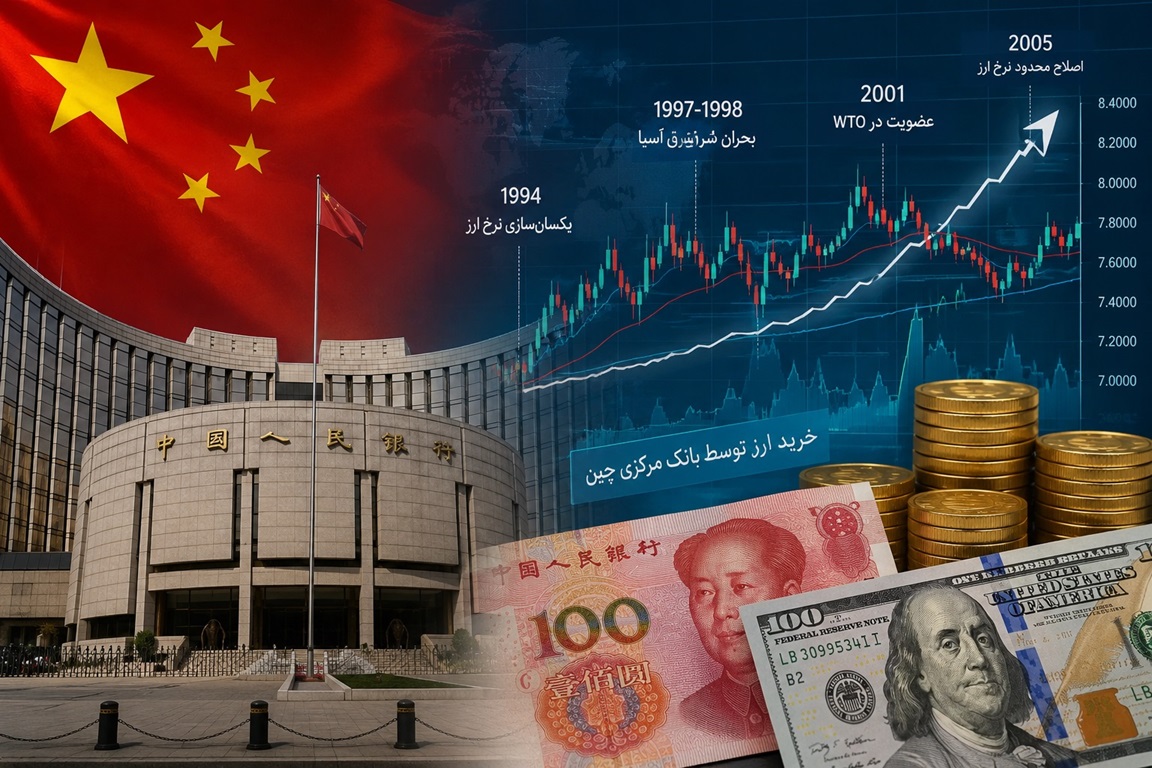 تجربه جدایی سخت چین از ارز میخکوب