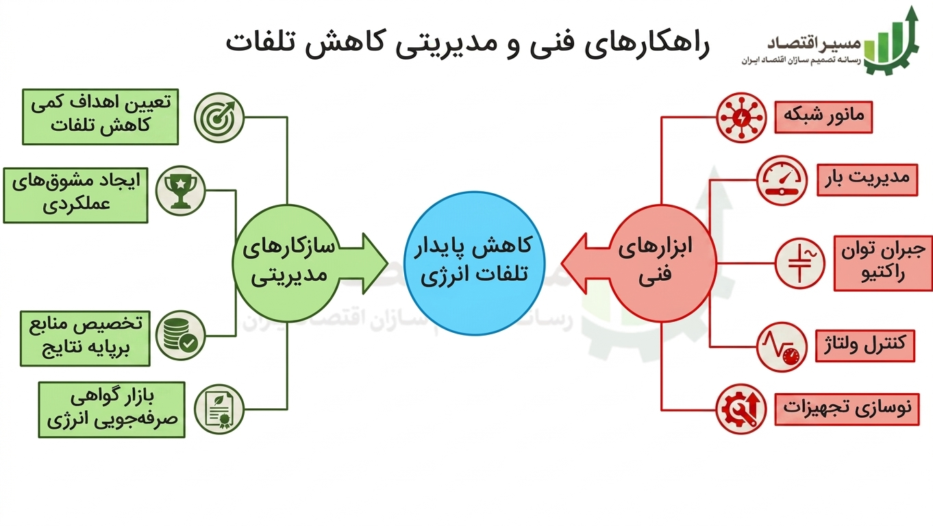 حلاصه راهکارها