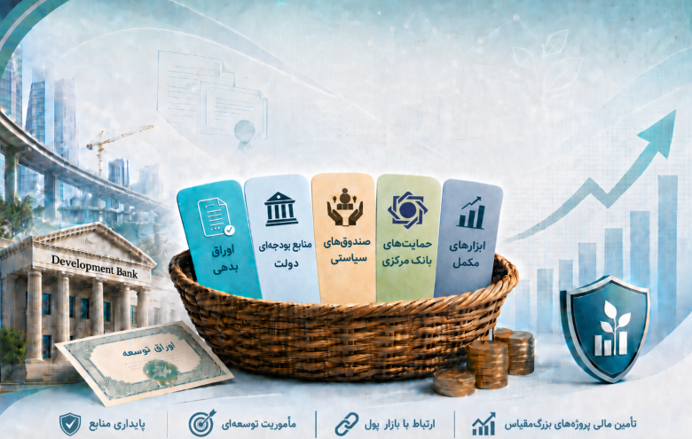 بانک توسعه