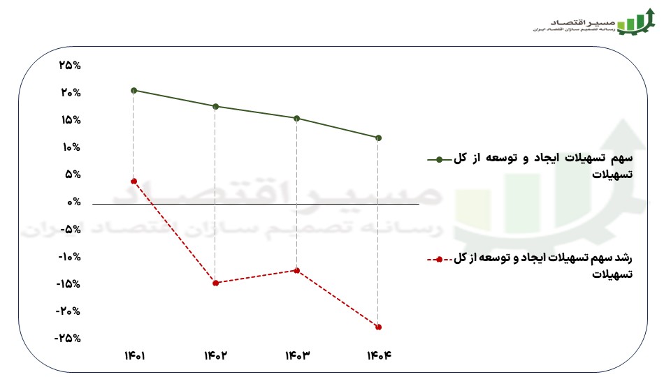 بازسازی اقتصاد مقاومتی