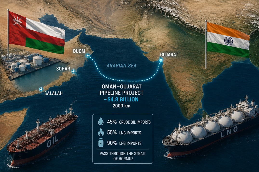 عمان مسیر جایگزین تامین انرژی هند در بحران تنگه هرمز