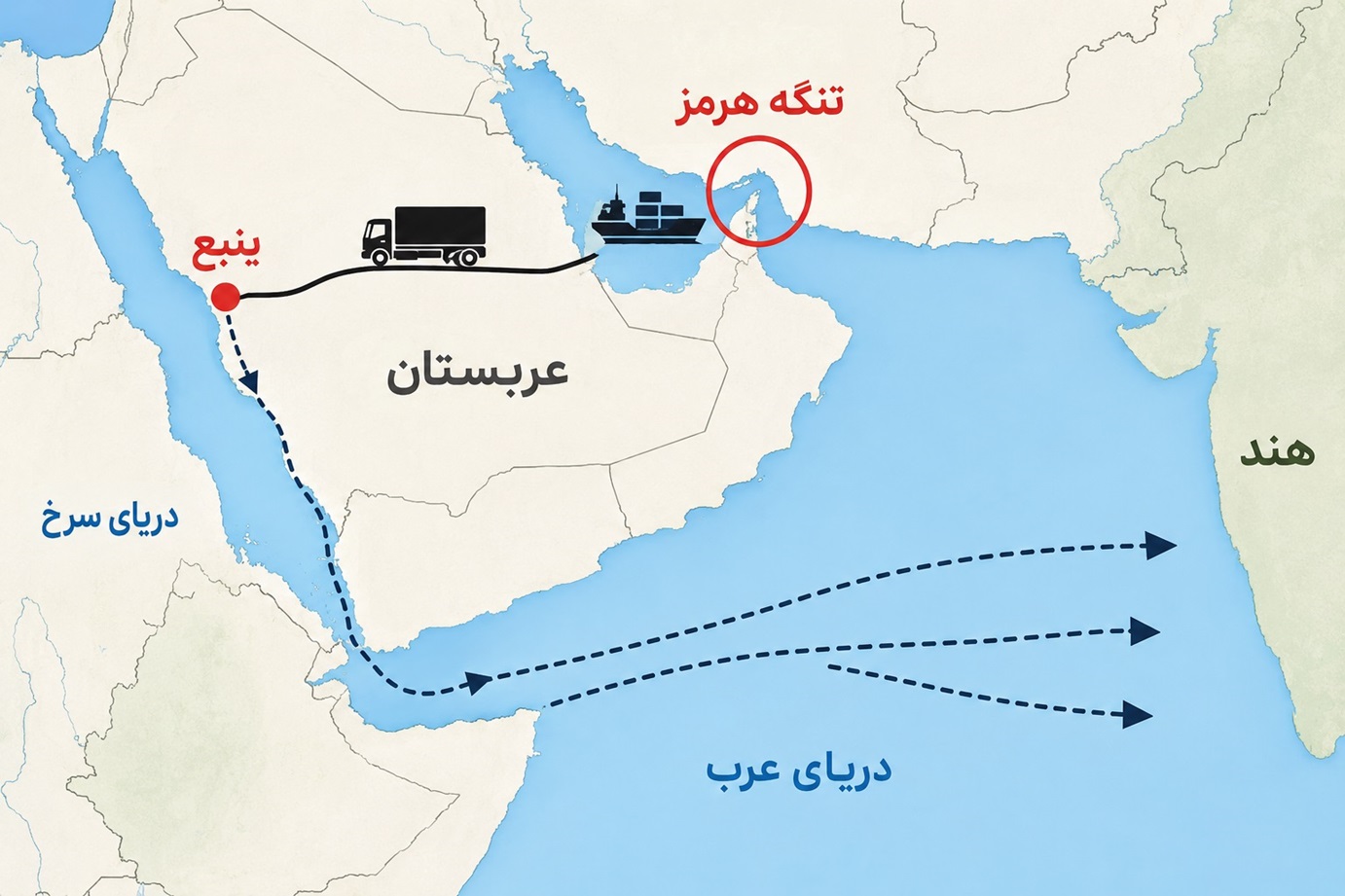کود هند در مسیر دور زدن تنگه هرمز