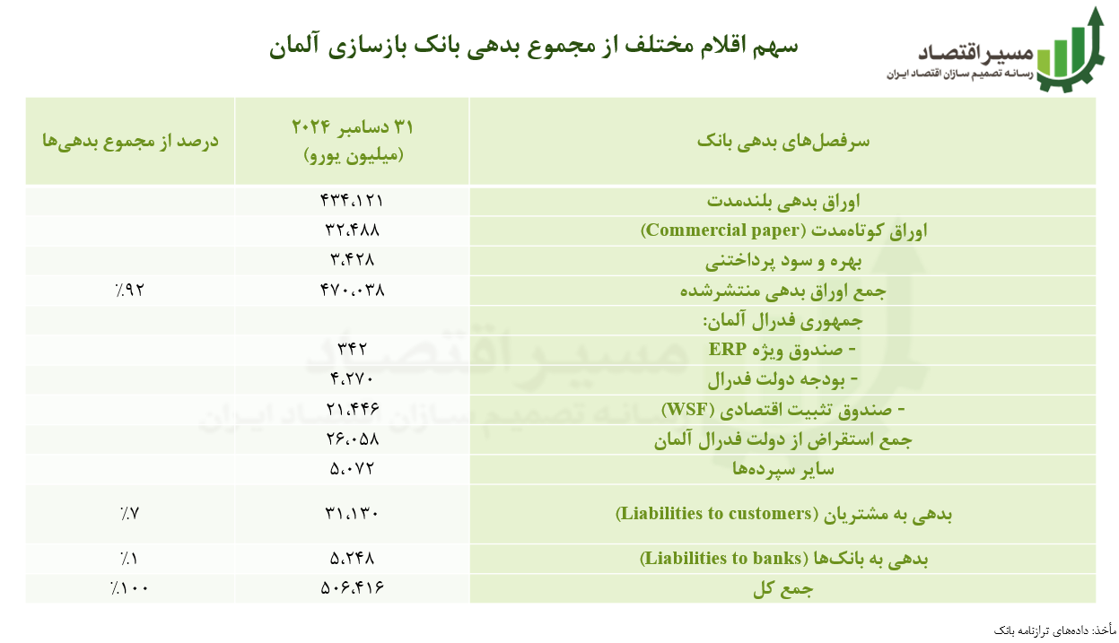 بانک KfW