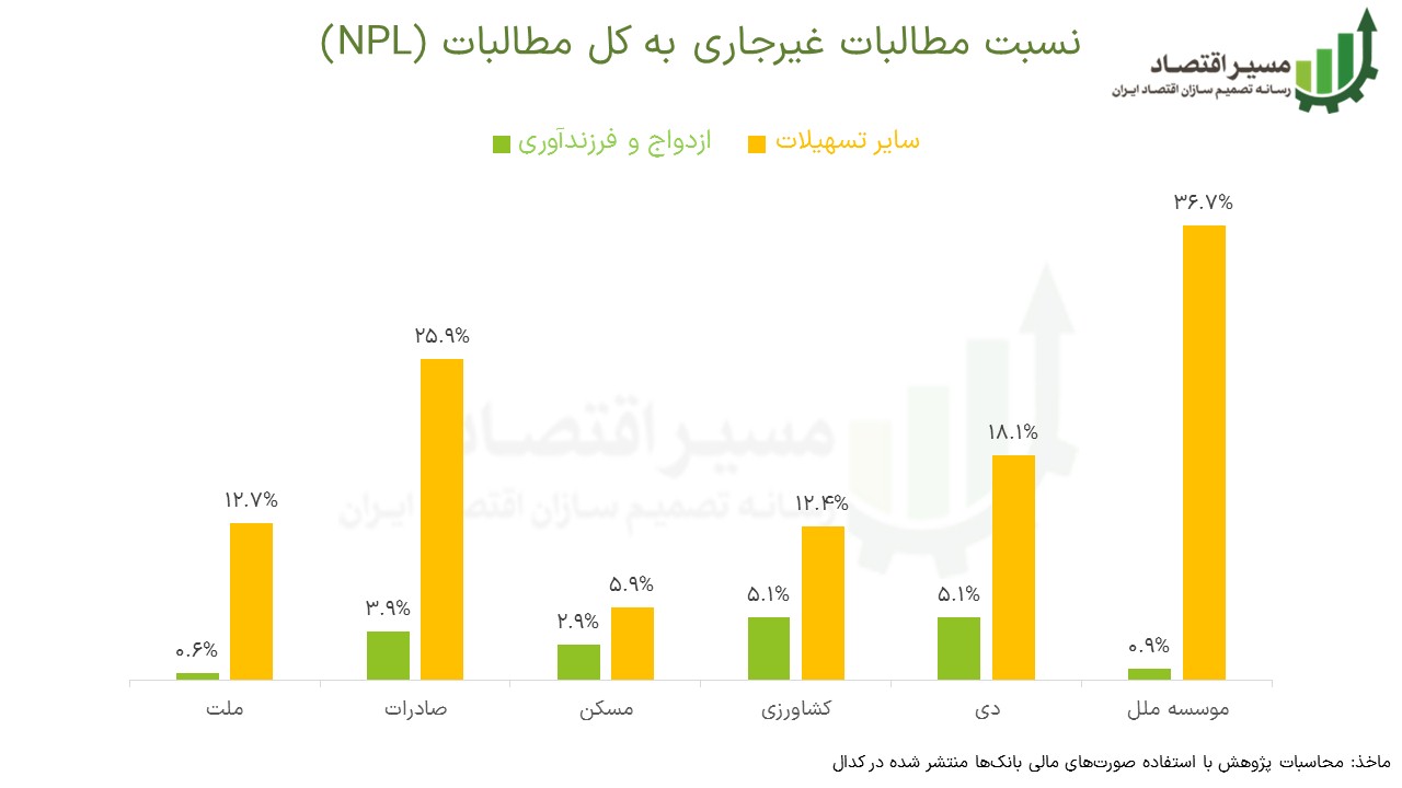 ناترازی