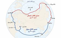 مسیر قطب شمال چین